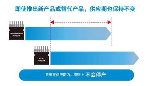 解讀 rohm的長期供貨計劃 致力于讓客戶放心評估和采用rohm產品